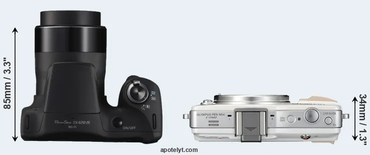 Compare SX420 versus E-PM2 top