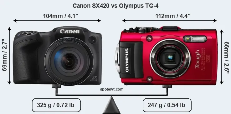 Size Canon SX420 vs Olympus TG-4