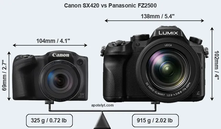 Size Canon SX420 vs Panasonic FZ2500