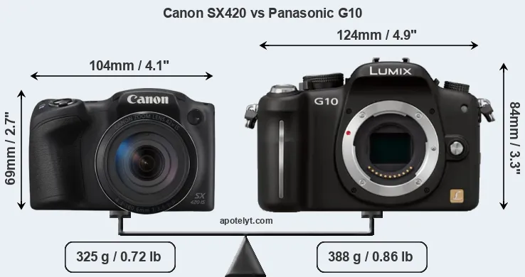 Size Canon SX420 vs Panasonic G10