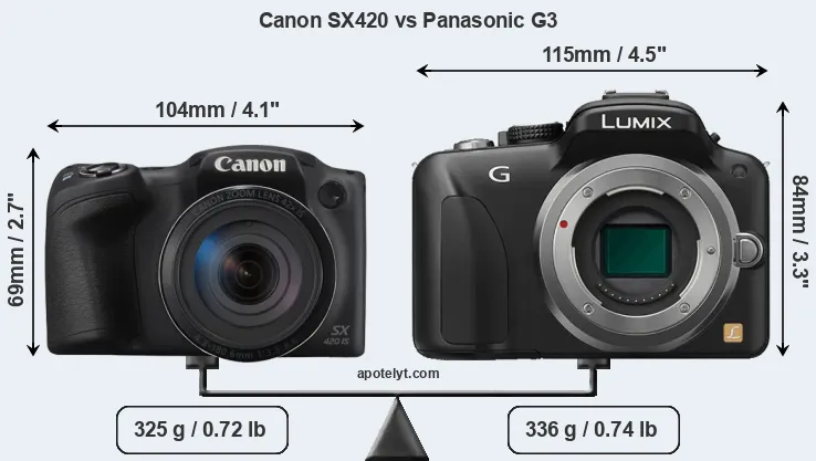 Size Canon SX420 vs Panasonic G3