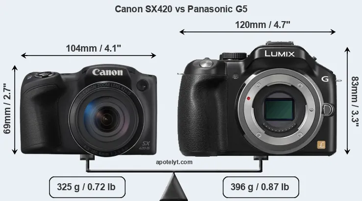 Size Canon SX420 vs Panasonic G5