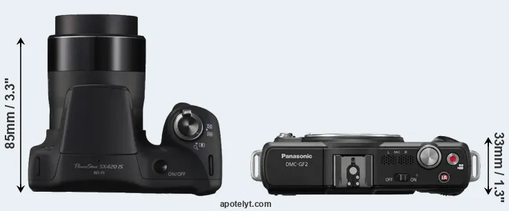 Compare SX420 versus GF2 top