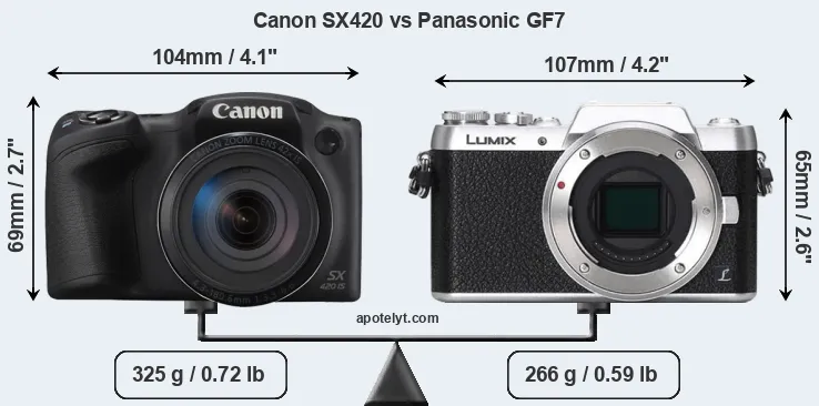 Size Canon SX420 vs Panasonic GF7