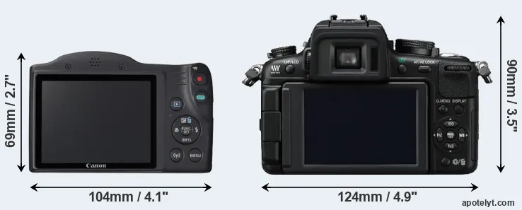 Comparison SX420 or GH2 rear
