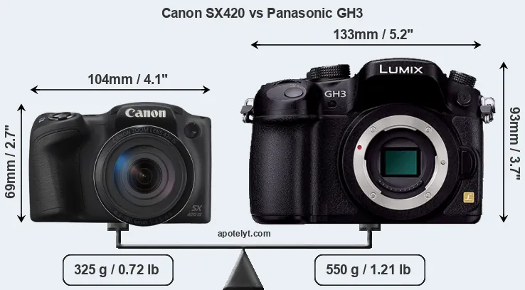 Size Canon SX420 vs Panasonic GH3