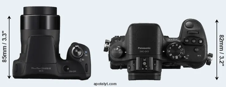 Compare SX420 versus GH3 top