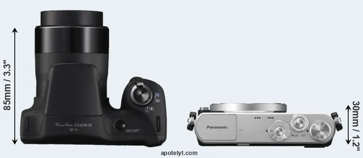 Compare SX420 versus GM1 top