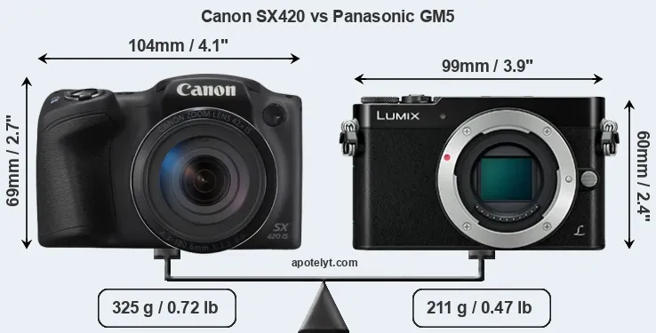 Size Canon SX420 vs Panasonic GM5