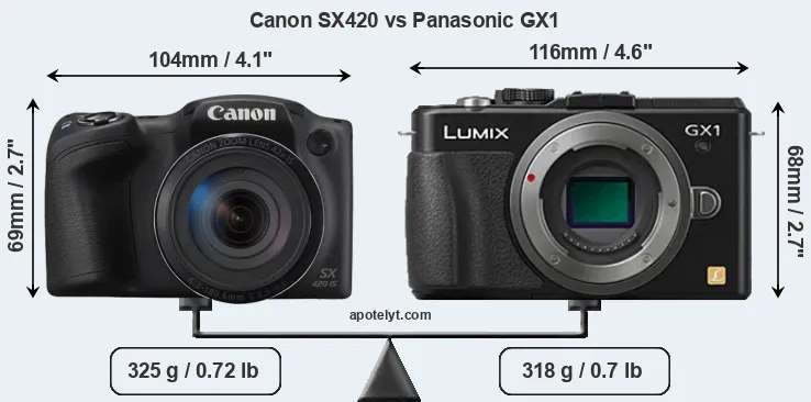 Size Canon SX420 vs Panasonic GX1