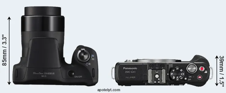 Compare SX420 versus GX1 top