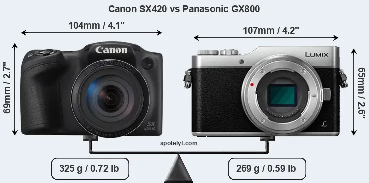 Size Canon SX420 vs Panasonic GX800