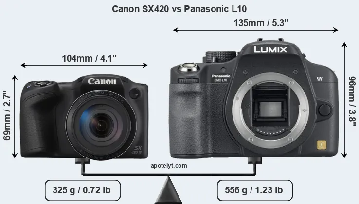 Size Canon SX420 vs Panasonic L10