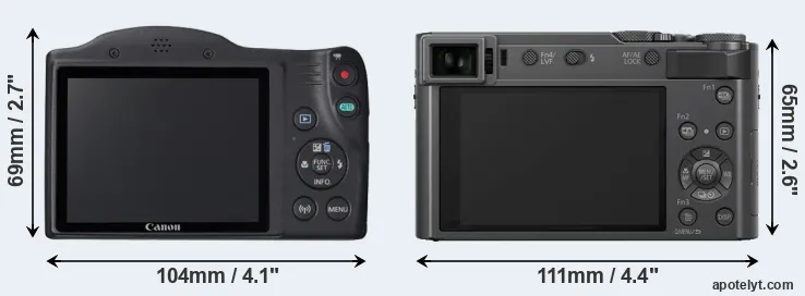 Comparison SX420 or ZS200 rear