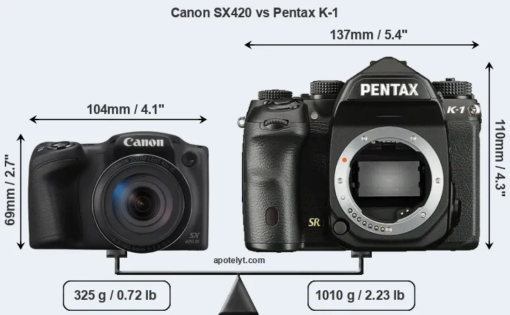 Size Canon SX420 vs Pentax K-1