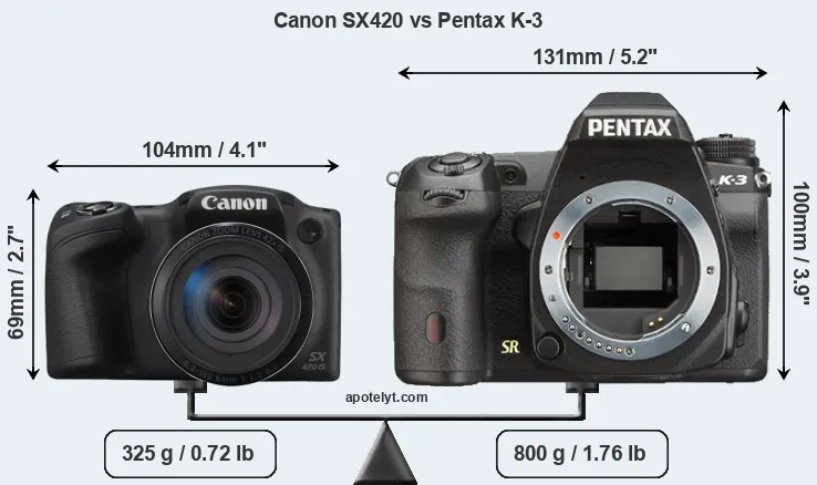 Size Canon SX420 vs Pentax K-3