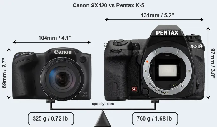 Size Canon SX420 vs Pentax K-5
