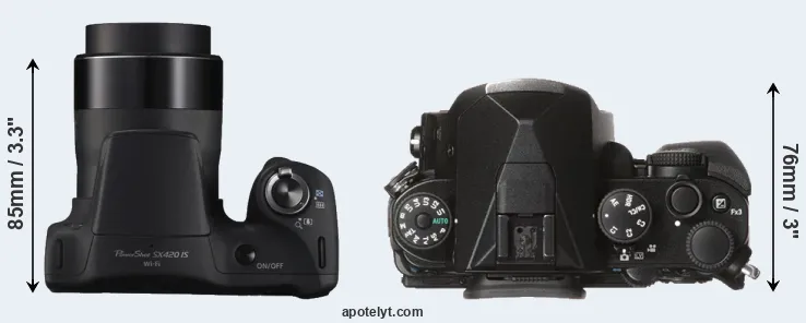 Compare SX420 versus KP top