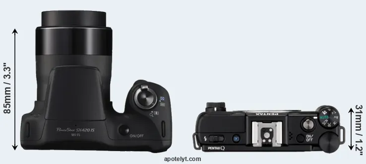 Compare SX420 versus Pentax Q top