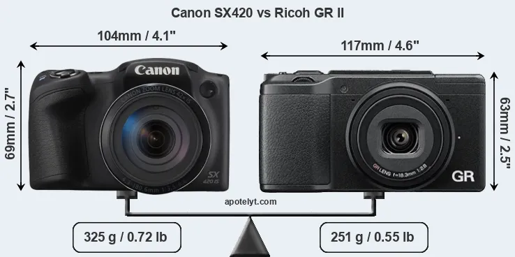Size Canon SX420 vs Ricoh GR II