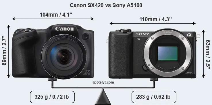 Size Canon SX420 vs Sony A5100