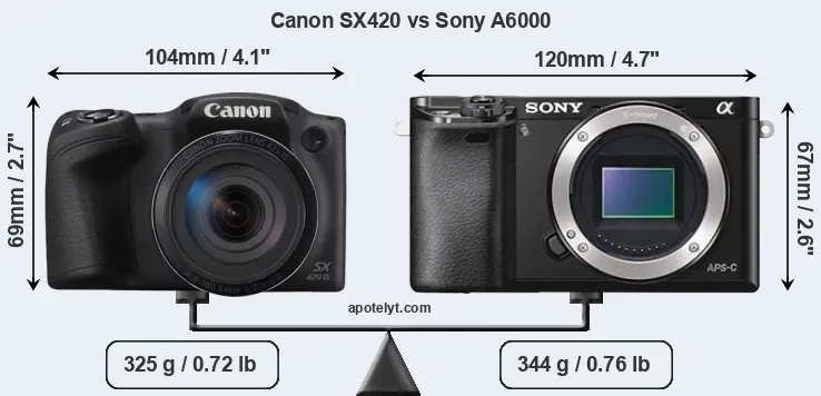 Size Canon SX420 vs Sony A6000