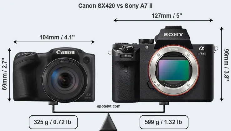 Size Canon SX420 vs Sony A7 II