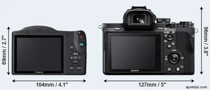 Comparison SX420 or A7 II rear