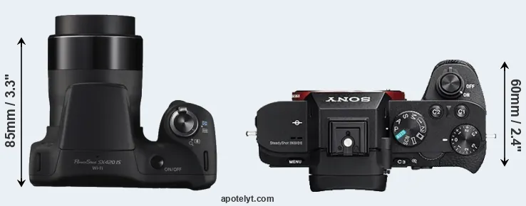 Compare SX420 versus A7 II top