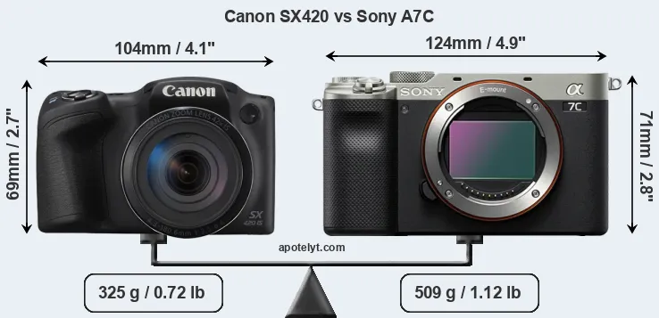 Size Canon SX420 vs Sony A7C