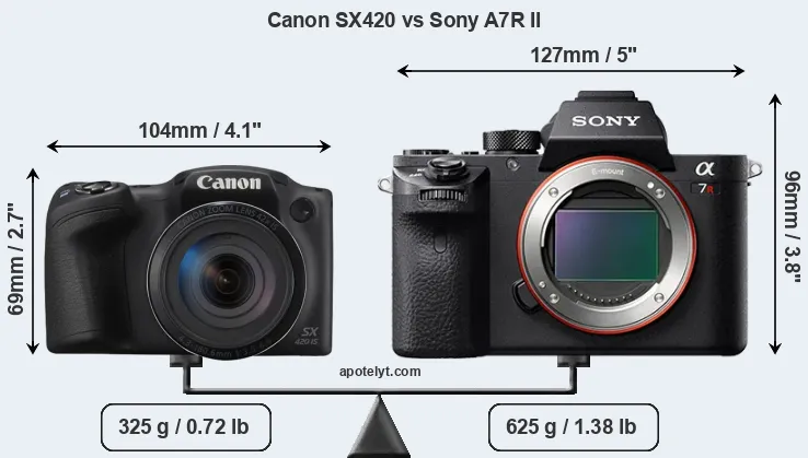 Size Canon SX420 vs Sony A7R II