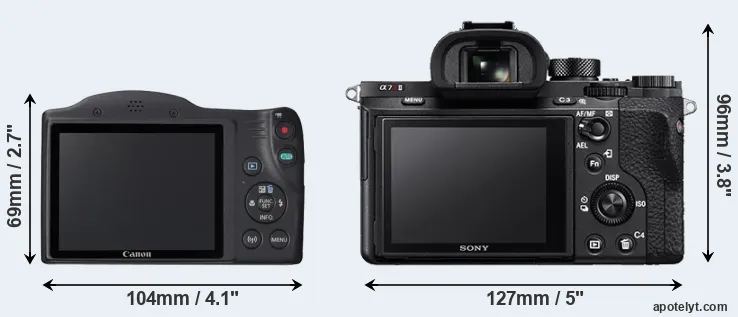 Comparison SX420 or A7R II rear