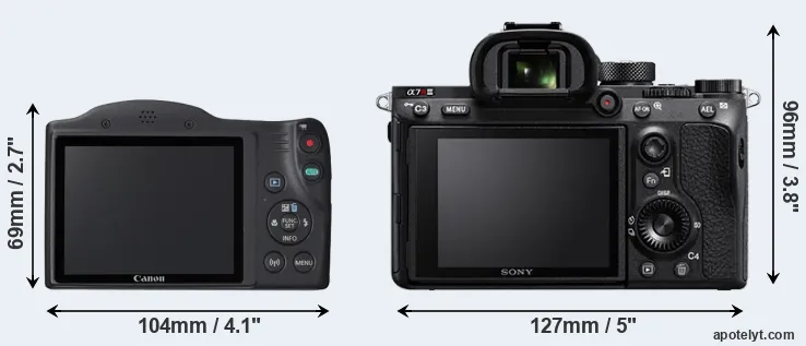 Comparison SX420 or A7R III rear