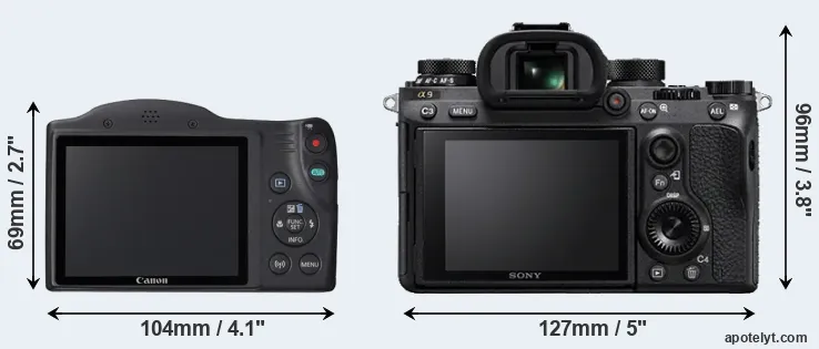 Comparison SX420 or A9 rear