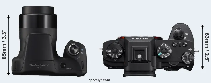 Compare SX420 versus A9 top