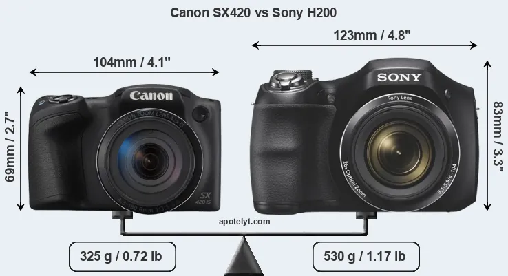 Size Canon SX420 vs Sony H200