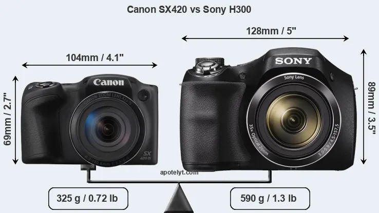 Size Canon SX420 vs Sony H300