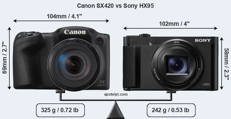 Size Canon SX420 vs Sony HX95