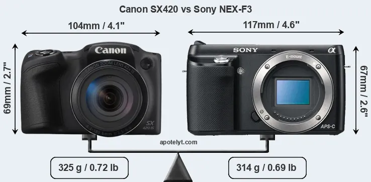 Size Canon SX420 vs Sony NEX-F3