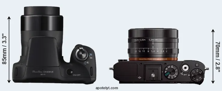 Compare SX420 versus RX1 top