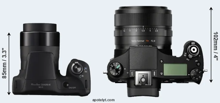Compare SX420 versus RX10 top