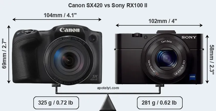 Size Canon SX420 vs Sony RX100 II