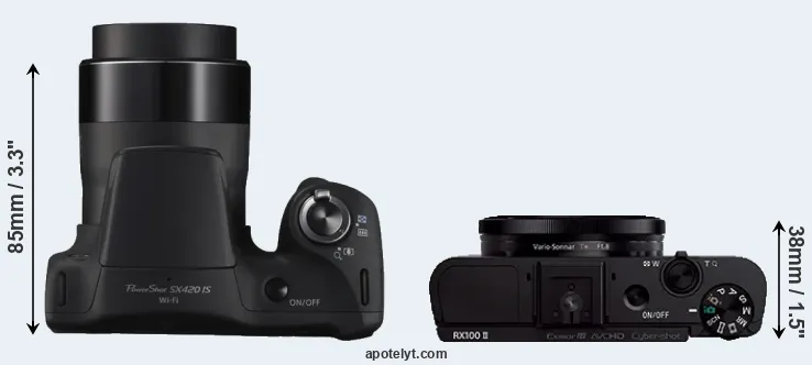 Compare SX420 versus RX100 II top