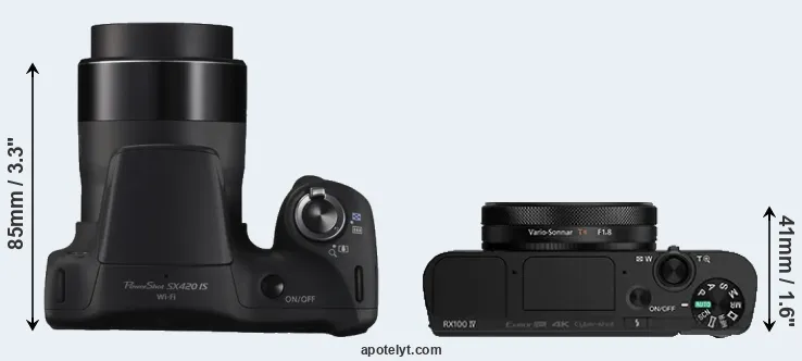 Compare SX420 versus RX100 IV top