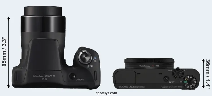 Compare SX420 versus RX100 top