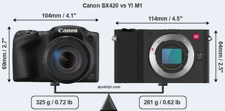 Size Canon SX420 vs YI M1