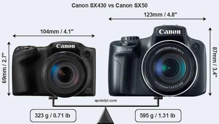 Size Canon SX430 vs Canon SX50