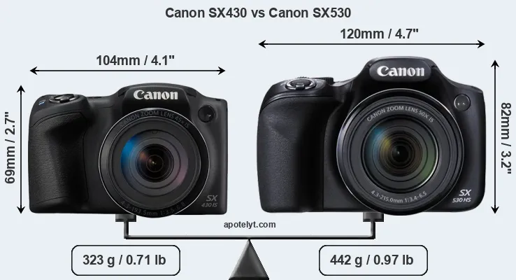 Size Canon SX430 vs Canon SX530