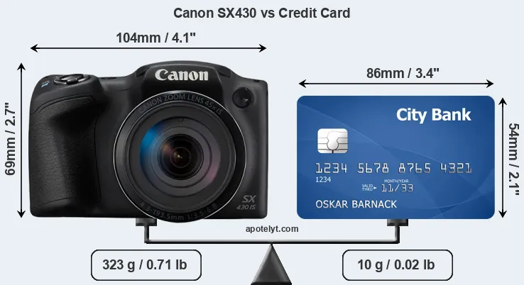 Canon SX430 vs credit card front
