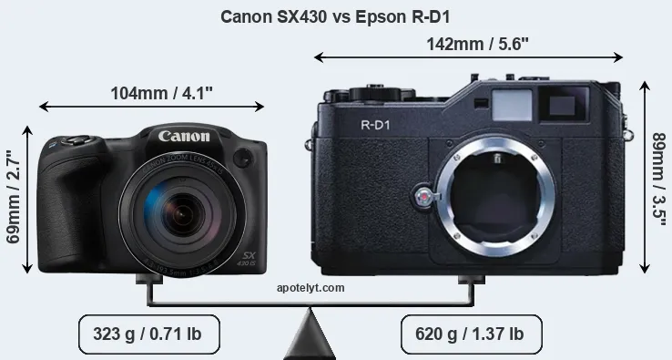 Size Canon SX430 vs Epson R-D1